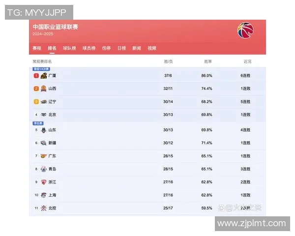 辽宁CBA球队与足球的关联
