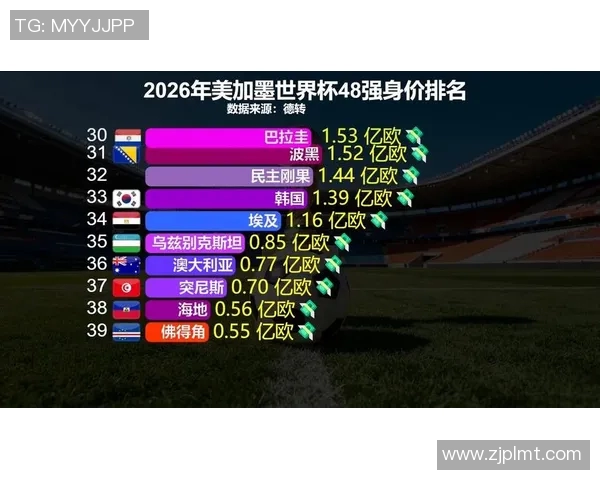 全球足球明星身价排行榜揭晓最贵球员一览 全球足球明星身价排行榜揭晓最贵球员一览